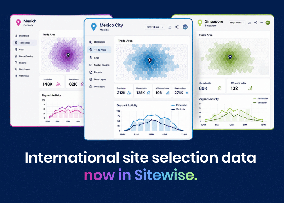 Sitewise international site selection dashboards for Munich, Mexico City and Singapore, showing demographic, trade area and mobility data.